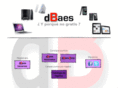 dbaes.es