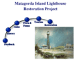 matagordalighthouse.com
