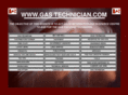 gastechnician.com
