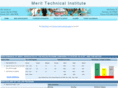 meritnurses.com