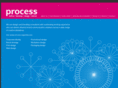 thecoreprocess.com