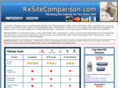 rxsitecomparison.com