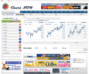 chart-fx.net: FX 為替チャート・レート | 為替情報 | チャートナウ
FX（為替）のリアルタイムチャートやレート、FXや株に関わるニュース、各国の経済指標の発表、INDEX株価・代表的な商品先物のチャート・レートをリアルタイムで提供。他にも、FXブロガーの最新記事（RSS)やFX業界関係者が選ぶお勧めFX（為替）取引業者の紹介など、FX（為替）取引に役立つ情報が満載です。