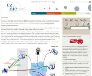 dnssec.cz: CZ.NIC - O DNSSEC
CZ domain registy.
