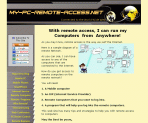 my-pc-remote-access.net: My PC Remote Access 
With remote access I can access and Run My PC from a remote location