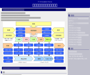 itif.info: ITイノベーションフォース
北関東のＩＴベンダーで構成される団体です。時代の変化に対応し、社会全般により一層のＩＴの活用を呼びかけます。